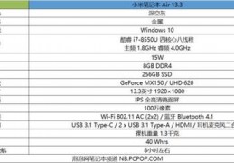 i5八代处理器型号排名,i5八代处理器型号排名表