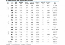 苹果迷你ipad5多少钱,苹果ipadmini5多少钱