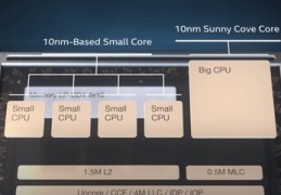 内存ddr4和ddr5的区别,ddr4有必要换ddr5吗