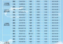 航班查询时刻表,今日航班查询时刻表