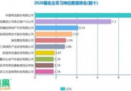 海信集团是什么级别国企,海信集团是什么级别国企单位