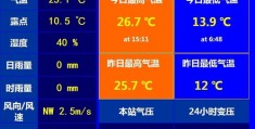 扬州天气预报15天查询,扬州天气预报15天查询官网