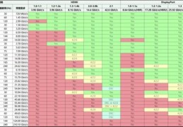 电视显示屏尺寸规格表,电视显示屏尺寸规格表怎么看