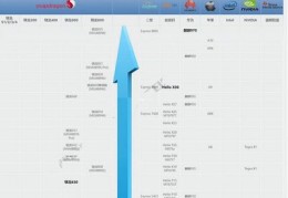 最新手机cpu天梯图2021,2021最新手机cpu性能天梯图