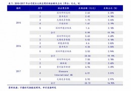 台式电脑回收价格查询,台式电脑回收价格查询表