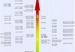 速龙cpu怎么看型号,速龙系列cpu