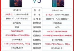 华为p20pro全新价格,华为p20 pro 价格