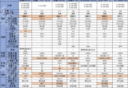 华为荣耀型号大全对照表,荣耀手机全部型号图片