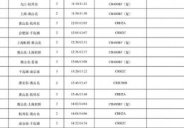 高铁车次查询时刻表查询,高铁车次查询时刻表查询G2207