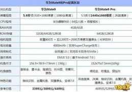 华为mate9摄像头参数,华为mate9摄像头型号