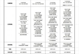 mate40全部参数,mate40全系参数