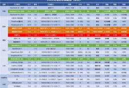 实用笔记本电脑排名前十,笔记本电脑单品排名前十