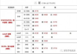 深圳水货报价单,深圳水货报价单手机派