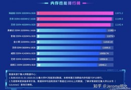 笔记本内存条排名,笔记本内存条品牌推荐