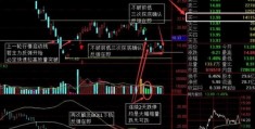 同方股份股票最新消息,同方股份股票最新消息新闻