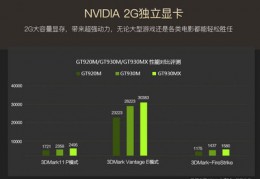 gt920m显卡参数,gt920mx2g独显怎么样