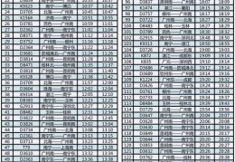 k232次列车时刻表,k232次列车时刻表最新