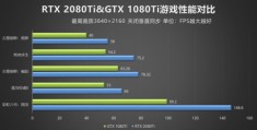 gtx1080ti和rtx3060,gtx1080ti和rtx3060ti