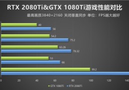 gtx1080ti和rtx3060,gtx1080ti和rtx3060ti