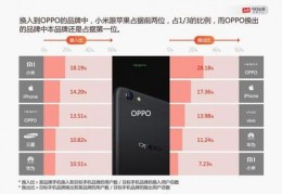 同价位vivo和oppo哪个好,同价位oppo和vivo哪个好一些