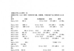 诺基亚价格一览表,诺基亚最新手机价格