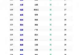 2021空调质量排行榜,2020年空调质量排行榜