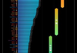 移动端cpu性能天梯图,移动cpu性能天梯图2023