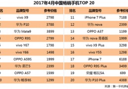 华为p10plus目前价格,华为p10plus256g价格