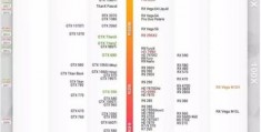 英伟达显卡天梯图2021,英伟达显卡天梯图2022