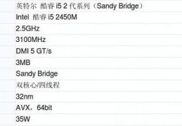 i52450m处理器相当于几代u,i52450m相当于5代哪个水平