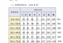 工程勘察设计费标准,工程勘察设计费标准2002年修订