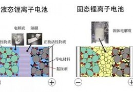 锂电池容易爆炸吗,电动自行车的锂电池容易爆炸吗