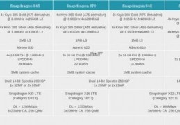 高通骁龙670,高通骁龙670AIE处理器处于什么档次