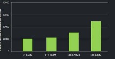 gtx660m,gtx660满载