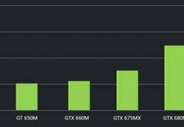 gtx660m,gtx660满载