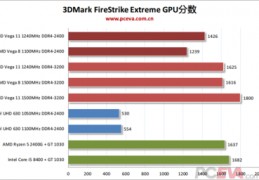 amd4650g核显相当于,amd4650g核显相当于什么显卡