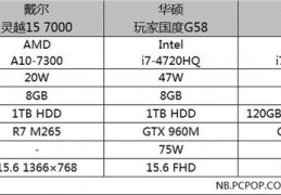 amda10系列都有什么型号,amda10相当于i几处理器