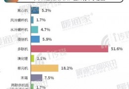 水冷空调十大名牌,水冷机组空调品牌哪个好