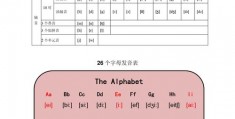 26个字母音标,26个字母音标教学视频