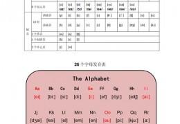 26个字母音标,26个字母音标教学视频