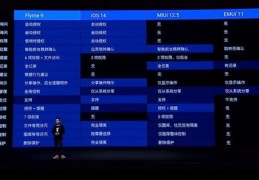 魅族flyme9升级名单,魅族flyme9内测版更新频率