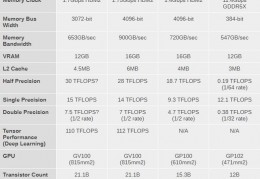 v100显卡相当于gtx,v100显卡 32 g