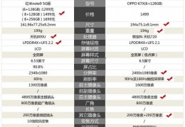 oppok7x是5g手机吗,oppok7x是4g还是5g