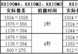 索尼rx10m5评测,索尼rx10m4最新评测