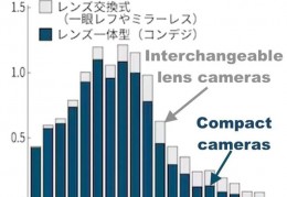 富士x100是卡片机吗,富士x100是卡片机吗