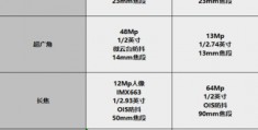 vivox70pro参数,vivox70pro 参数