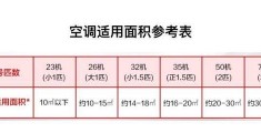 匹数买大了后悔,匹数大的空调费电吗