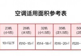 匹数买大了后悔,匹数大的空调费电吗