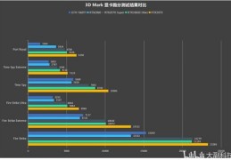 rtx2060和gtx1660ti哪个好,rtx2060跟1660ti哪个好