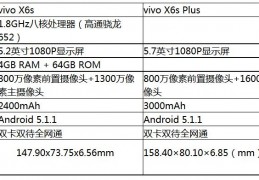 vivox6plus停产了吗,vivox6plus现在还有吗